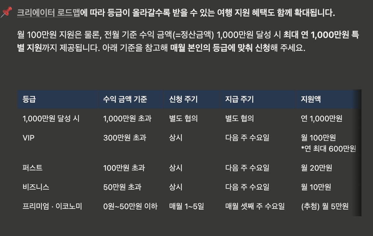 마이리얼트립 여행지원금 등급표