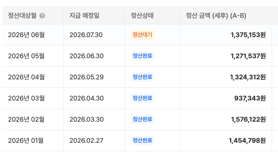 여기어때 월별 세후 정산 내역