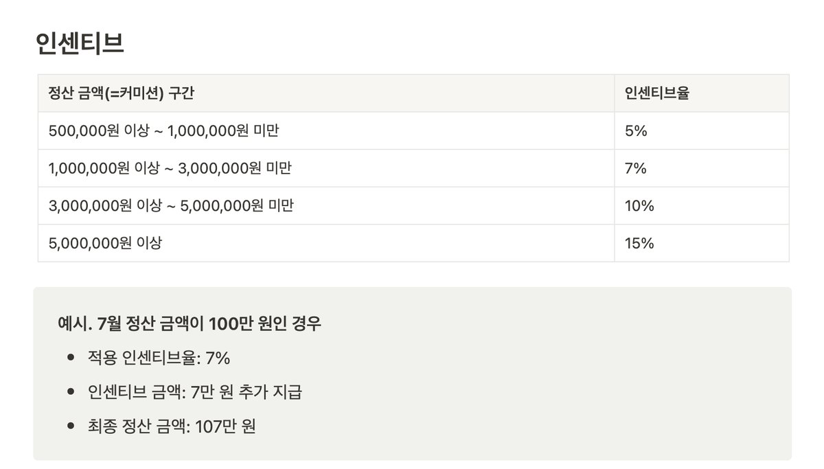 여기어때 인센티브 구간표